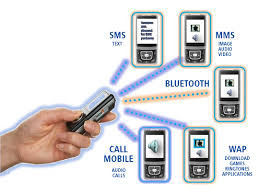 mobile marketing, sms